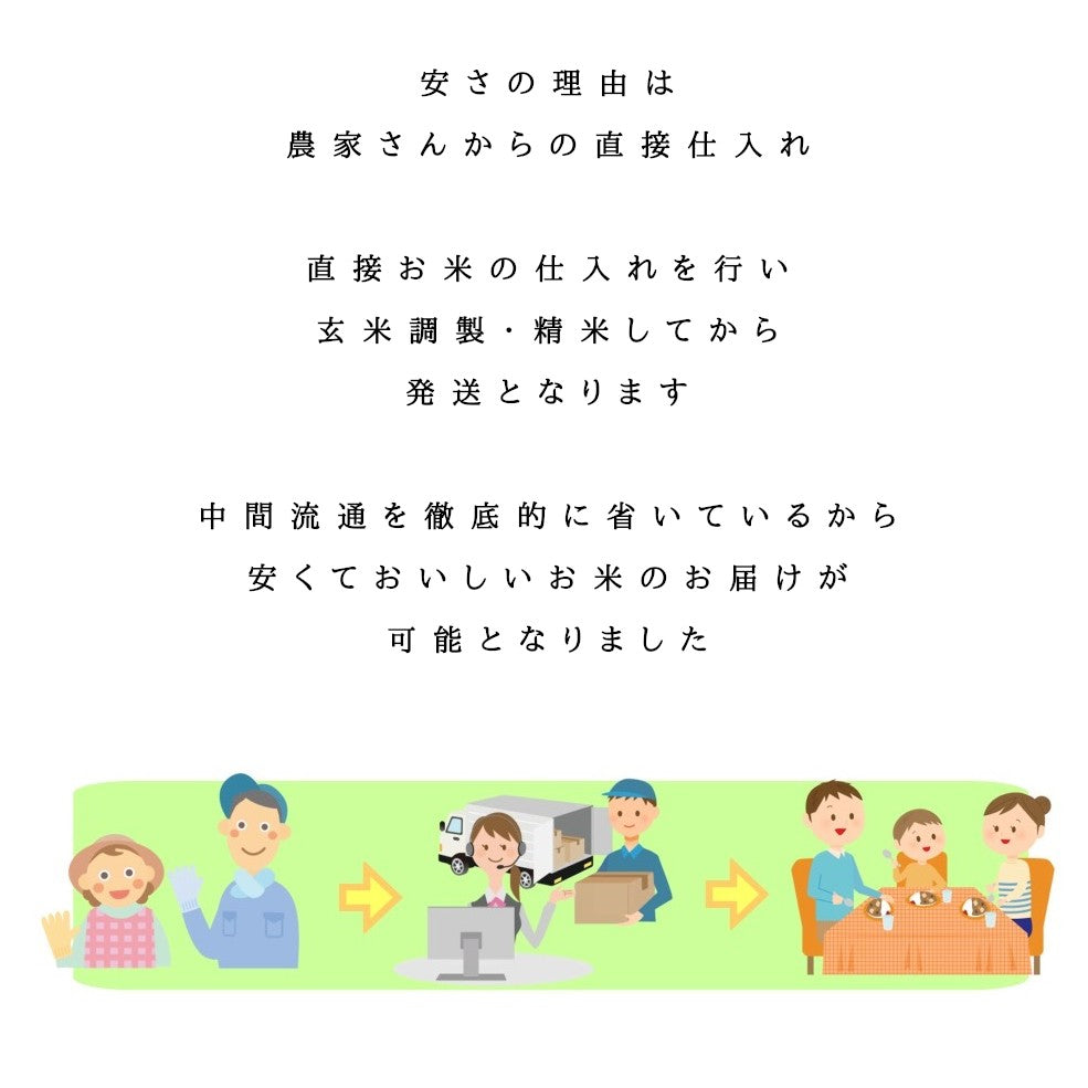 福島県産ひとめぼれ 白米 5kg(5kg×1袋) 令和7年産 送料無料 米 5kg お米 5kg お試し (沖縄・離島 別途送料+1100円)