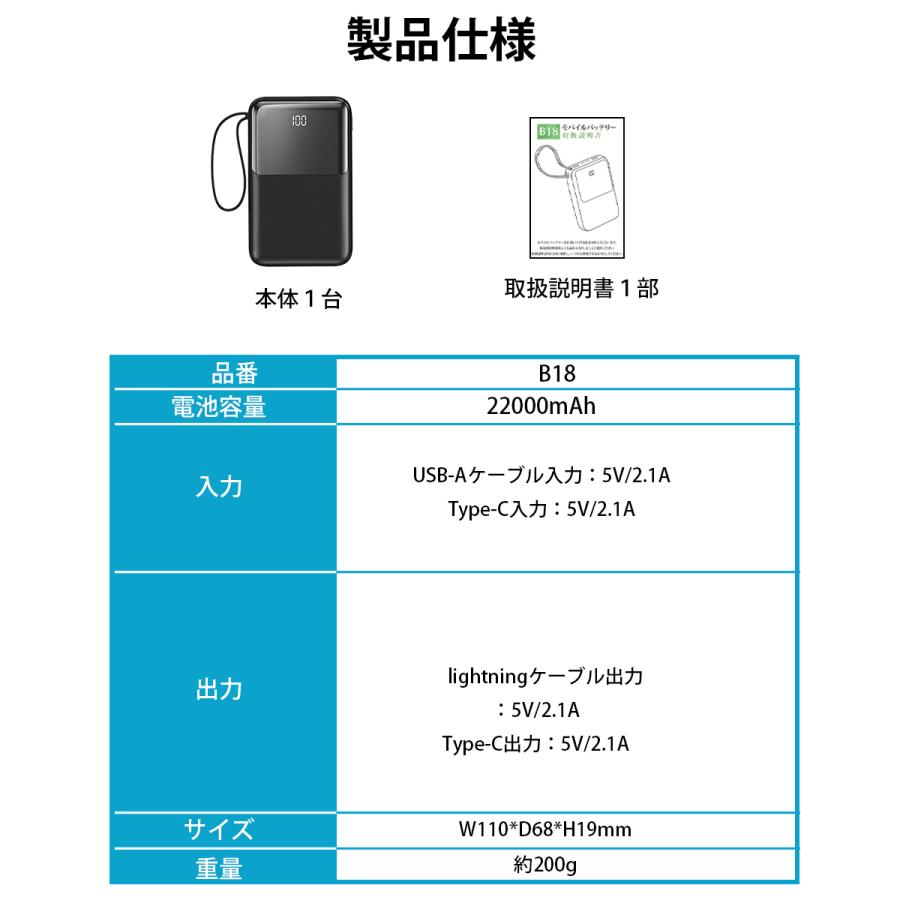 モバイルバッテリー 大容量 小型 22000mAh 軽量 2.1A急速充電 4台同時充電 機内持込可 iPhone17対応 LED残量表示 携帯バッテリー PSE認証 SHRATCH 停電対策