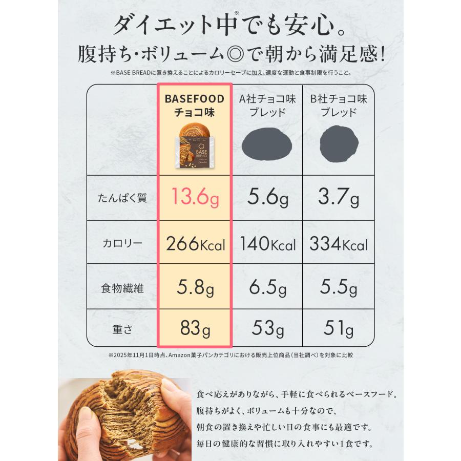 ベースブレッド お中元 夏ギフト 7種14袋 パン [チョコ、ミルク、ストロベリー、さつまいも、栗あん、こしあん、メープル]  完全栄養食 低糖質 ベースフード
