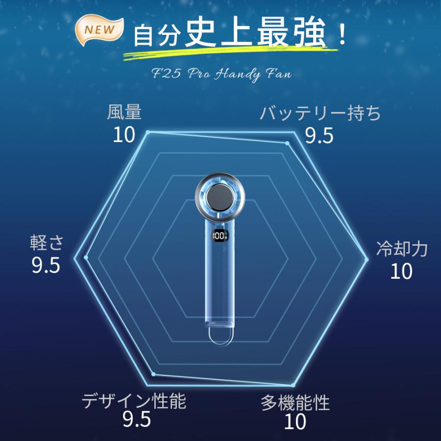 【売れ筋NO.1】 ハンディファン 携帯扇風機 扇風機 小型 -28℃ 冷却プレート 手持ち扇風機 90°折り畳み 100段階調整 6800mAh大容量 LED残量表示 24H連続 爆買