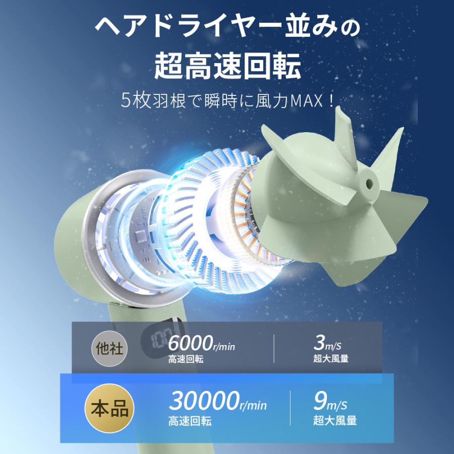 【売れ筋NO.1】 ハンディファン 携帯扇風機 扇風機 小型 -28℃ 冷却プレート 手持ち扇風機 90°折り畳み 100段階調整 6800mAh大容量 LED残量表示 24H連続 爆買