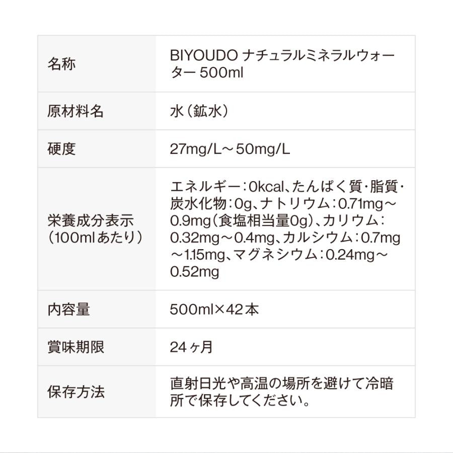 水 ナチュラルミネラルウォーター BIYOUDO シリカ水 500ml×42本 350ml×48本 天然水 国産 軟水 美陽堂 silica water