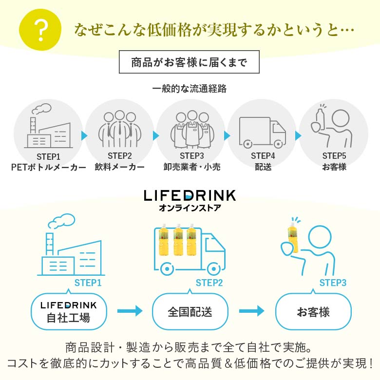 緑茶【 彩茶-あやちゃ- 緑茶 】お茶 500ml×24本 ペットボトル ラベルレス ポイント消化 まとめ買い 最短翌日お届け 日本茶