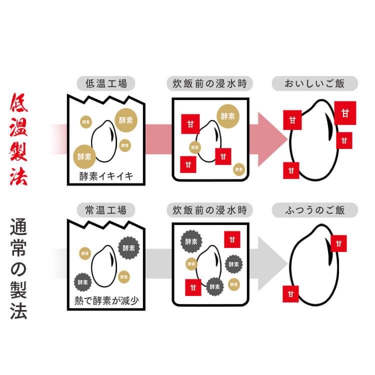 【令和7年産100％使用】 米 10kg 白米 和の輝き ブレンド米 令和7年産 国産 5kg 2袋 10キロ おいしさ長持ち製法 低温製法米 送料無料 アイリスオーヤマ