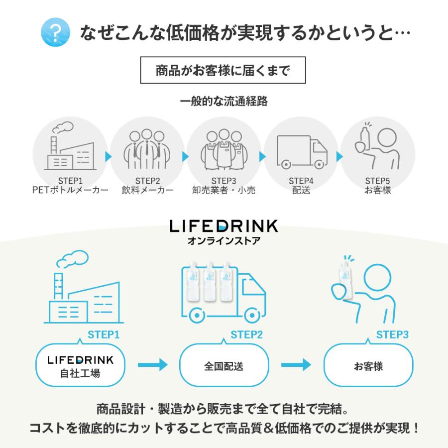 水  500ml×48本 ミネラルウォーター【 彩水 -あやみず- 】軟水 天然水 ペットボトル ラベルレス LIFEDRINK お水 最短翌日お届け ポイント消化 みず 国産 爆買