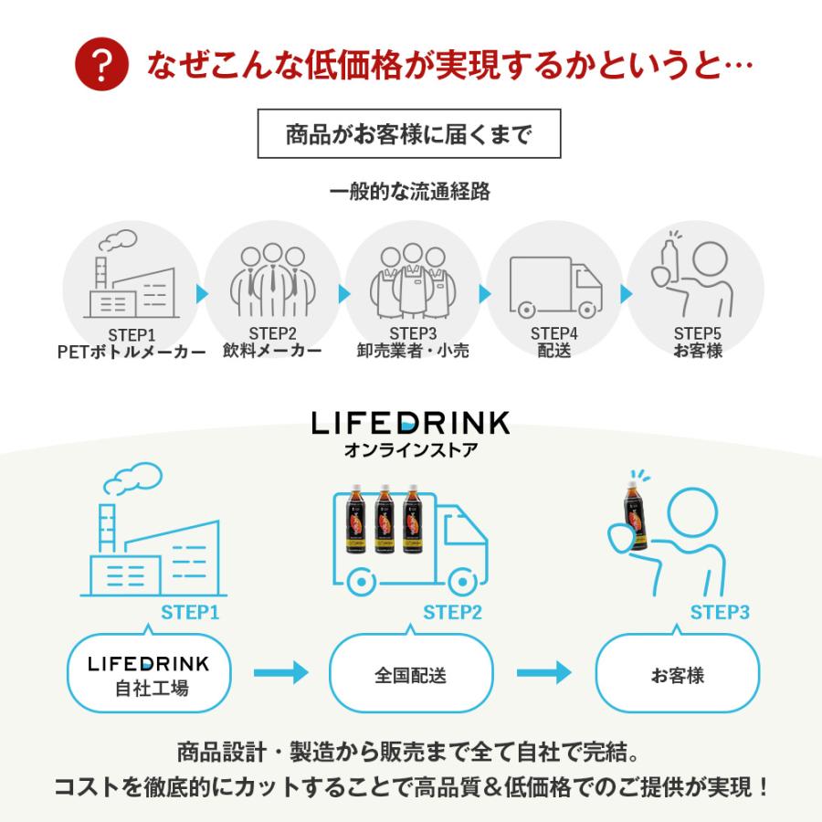 黒烏龍茶 機能性表示食品【 つづけるプラス 黒烏龍茶 】500ml 24本 送料無料 体脂肪 ウーロン茶 ポイント消化 ペットボトル 爆買