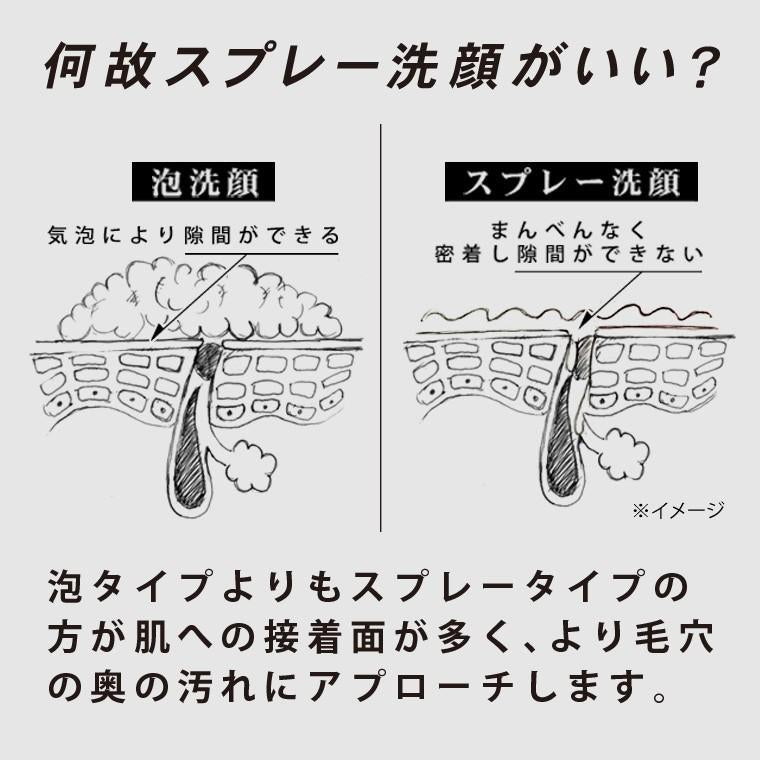 メンズ 洗顔料 WOOMEN コスメ 毛穴 クレンジングスプレー 300ml 40代 50代 30代 脂性肌 ウーメン 天然成分 男性用 黒ずみ 角栓 皮脂 泡立て不要