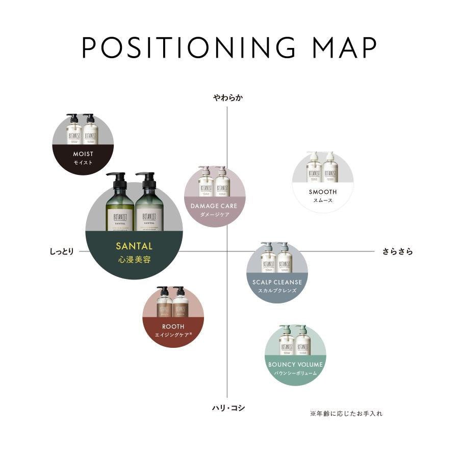 ボタニストシャンプー オイルシャンプートリートメント シャンプー BOTANIST SANTAL 心浸美容シャンプー ボトル本体 シャンプーメンズ レディース ヘアケア