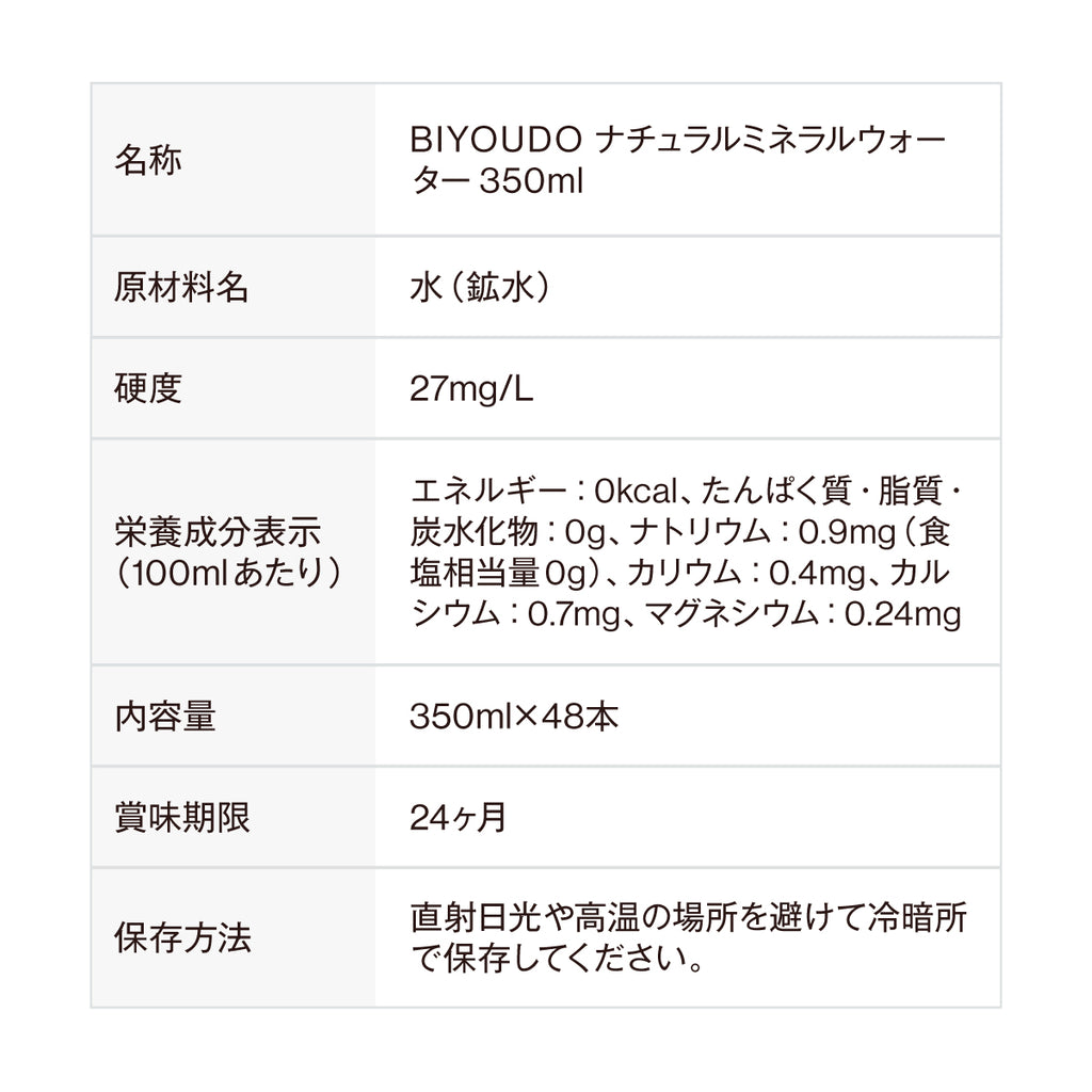 水 ナチュラルミネラルウォーター BIYOUDO シリカ水 500ml×42本 350ml×48本 天然水 国産 軟水 美陽堂 silica water
