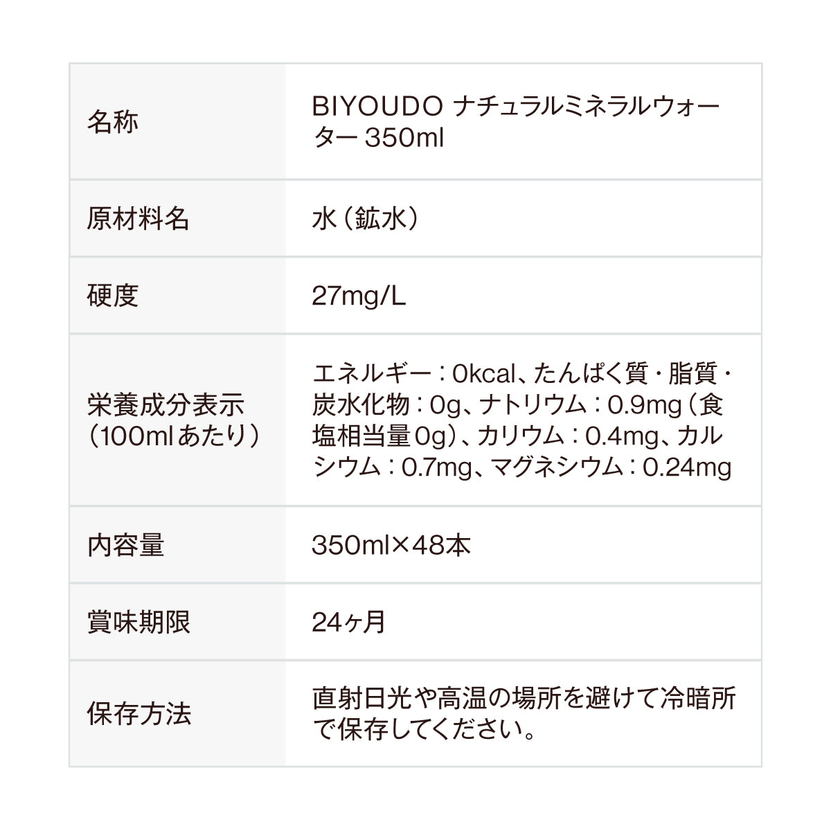 水 ナチュラルミネラルウォーター BIYOUDO シリカ水 500ml×42本 350ml×48本 天然水 国産 軟水 美陽堂 silica water